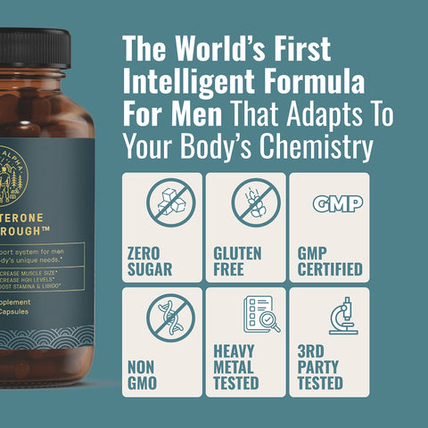 Testosterone Breakthrough
